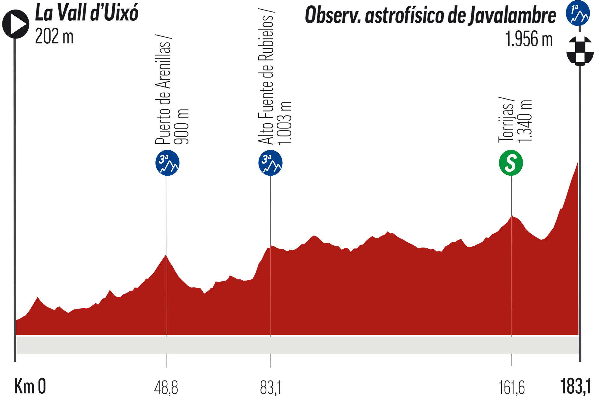 Así quedó la Vuelta España en su sexta etapa