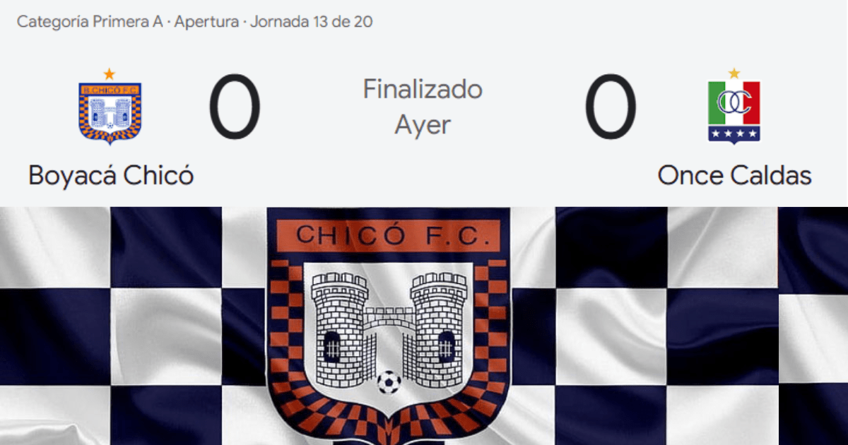 Boyacá Chicó F.C en la cuerda floja