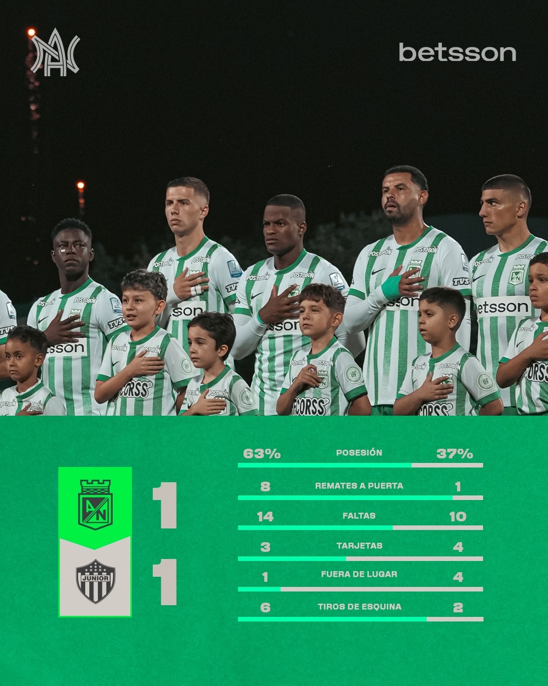 Atlético Nacional no pudo pasar del empate frente a Junior en Ditaires