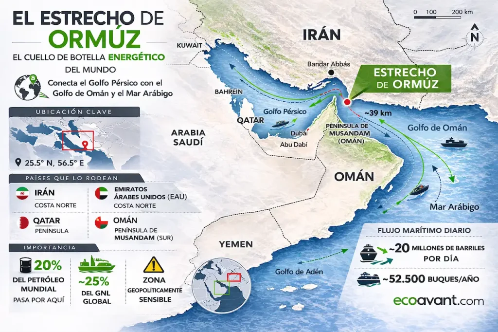 mapa-del-estrecho-de-ormuz-1