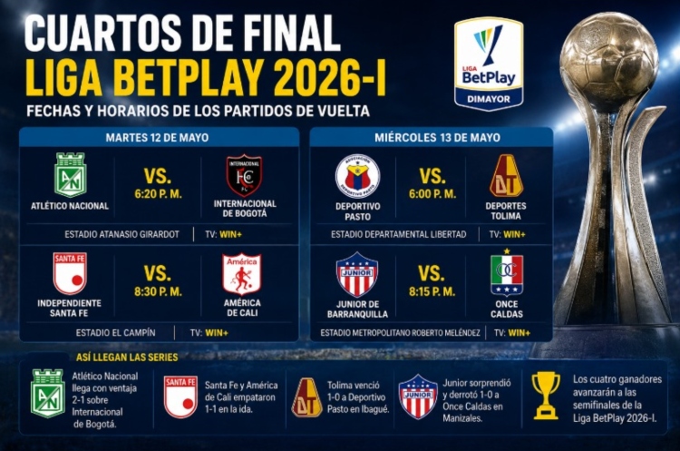 Dimayor confirmó horarios de los cuartos de final de vuelta