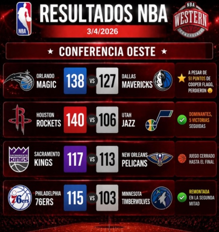 Comienzan las finales de conferencia de la NBA 2026 con series llenas de emoción