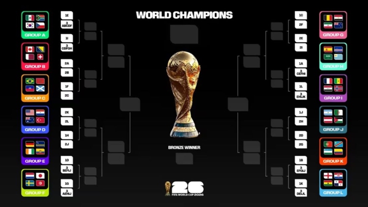 El Mundial también se gana en redes ¡Esto es lo que debe saber! +
